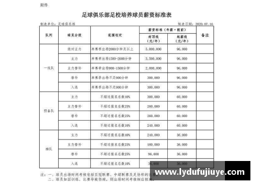 恒大球员年薪一览表及分析